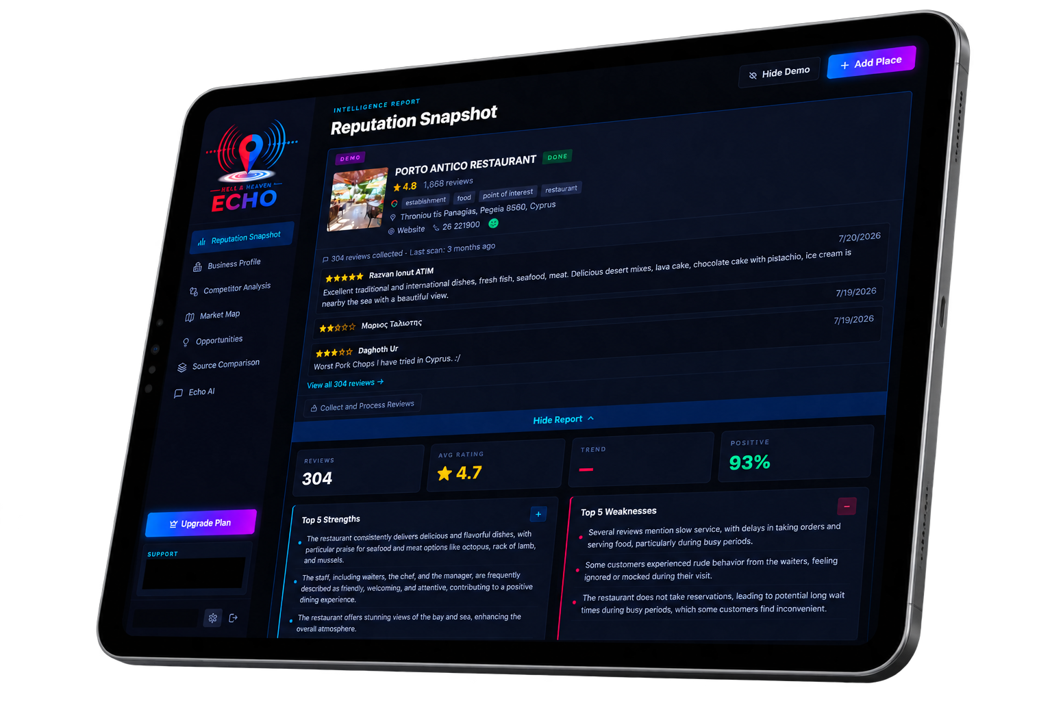 HH Echo Reputation Snapshot displayed on a tablet, showing customer reviews, business metrics, strengths, and weaknesses.